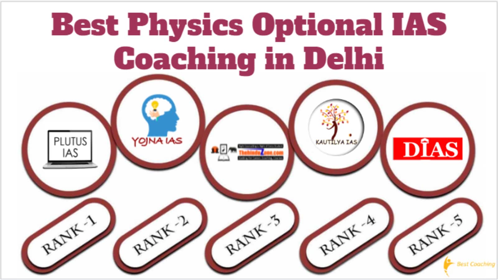 Best Physics Optional IAS Coaching in Delhi