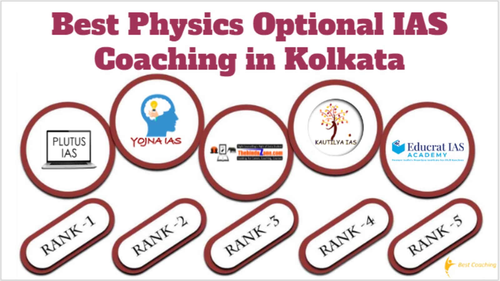 Best Physics Optional IAS Coaching in Kolkata