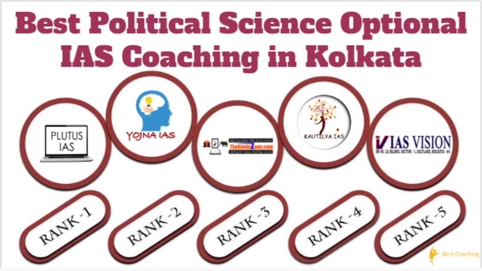 Best Political Science and International Relations Optional IAS Coaching in Kolkata