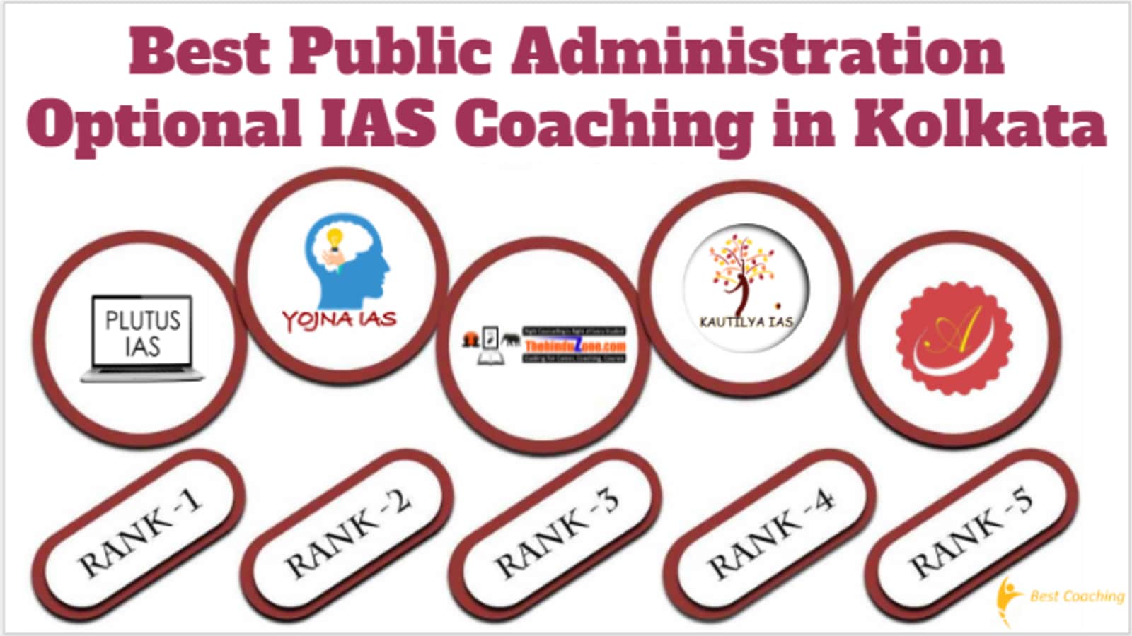 Best Public Administration Optional IAS Coaching in Kolkata