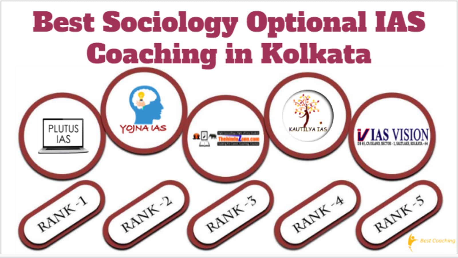 Best Sociology Optional IAS Coaching in Kolkata