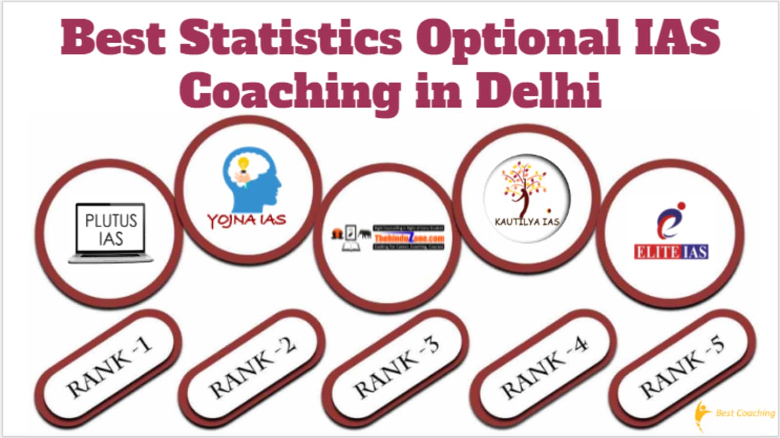Best Statistics Optional IAS Coaching in Delhi