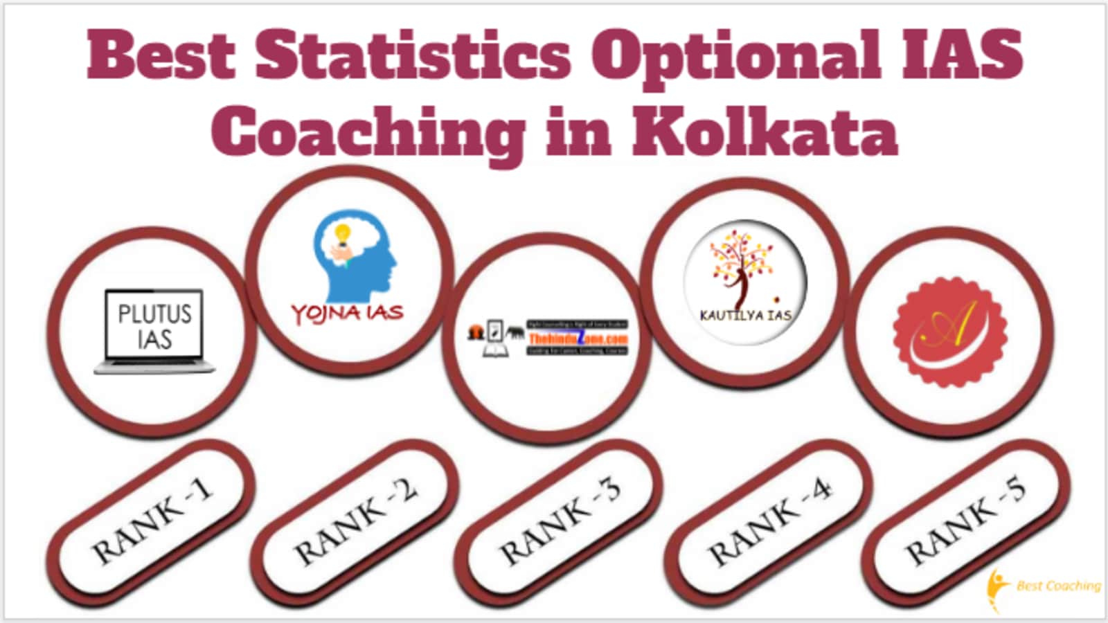 Best Statistics Optional IAS Coaching in Kolkata