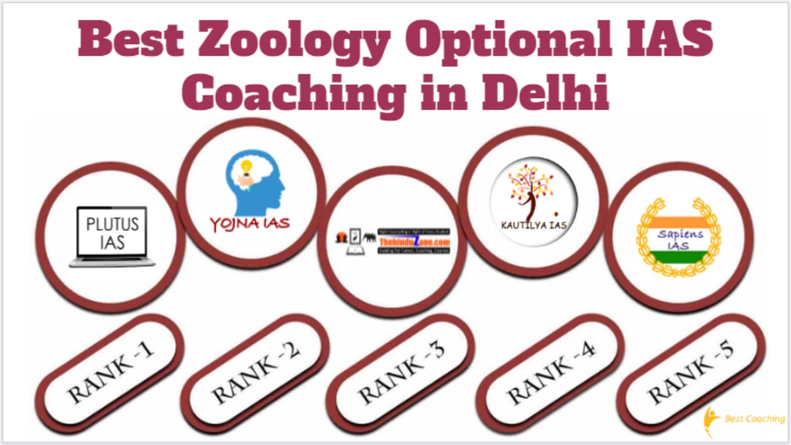 Best Zoology Optional IAS Coaching in Delhi