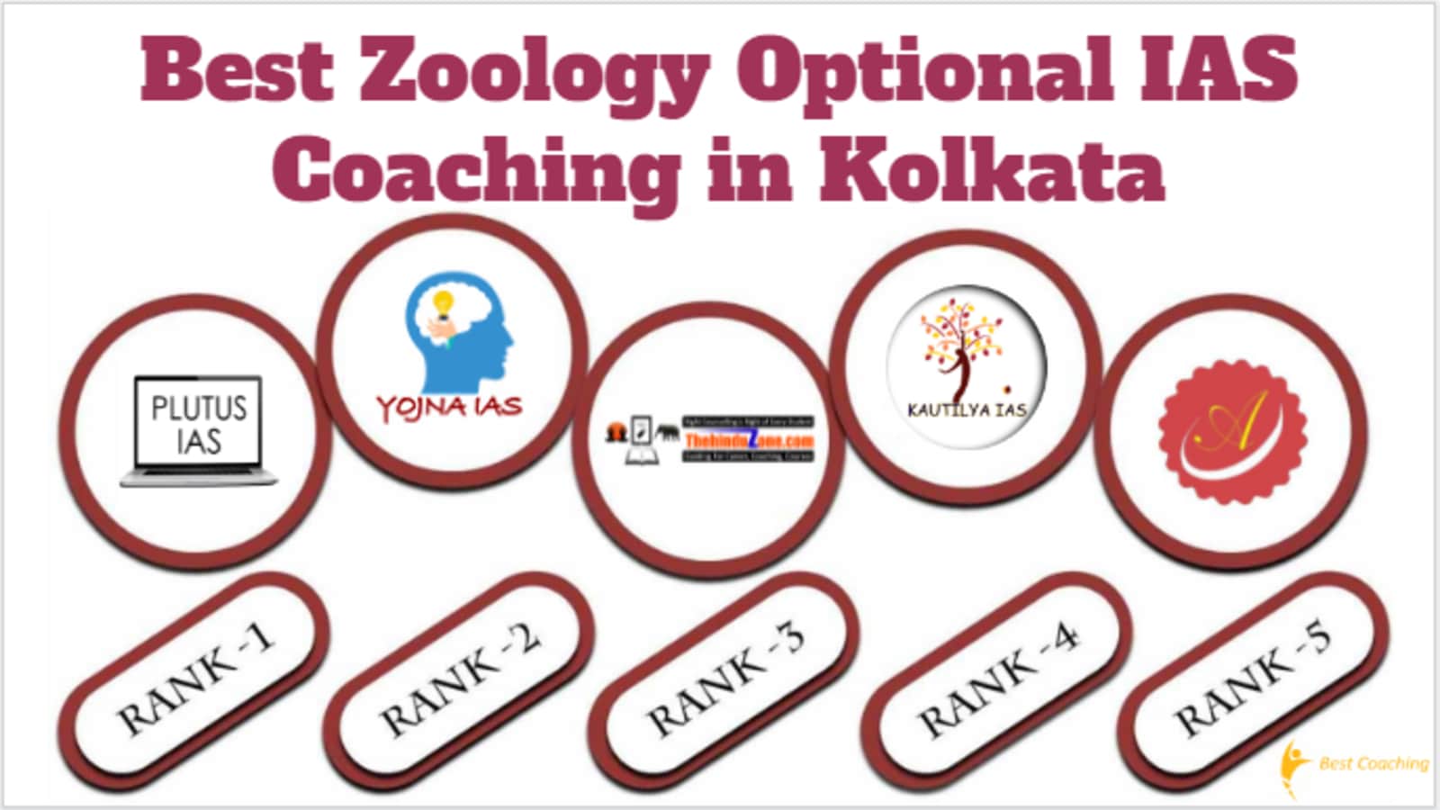 Best Zoology Optional IAS Coaching in Kolkata