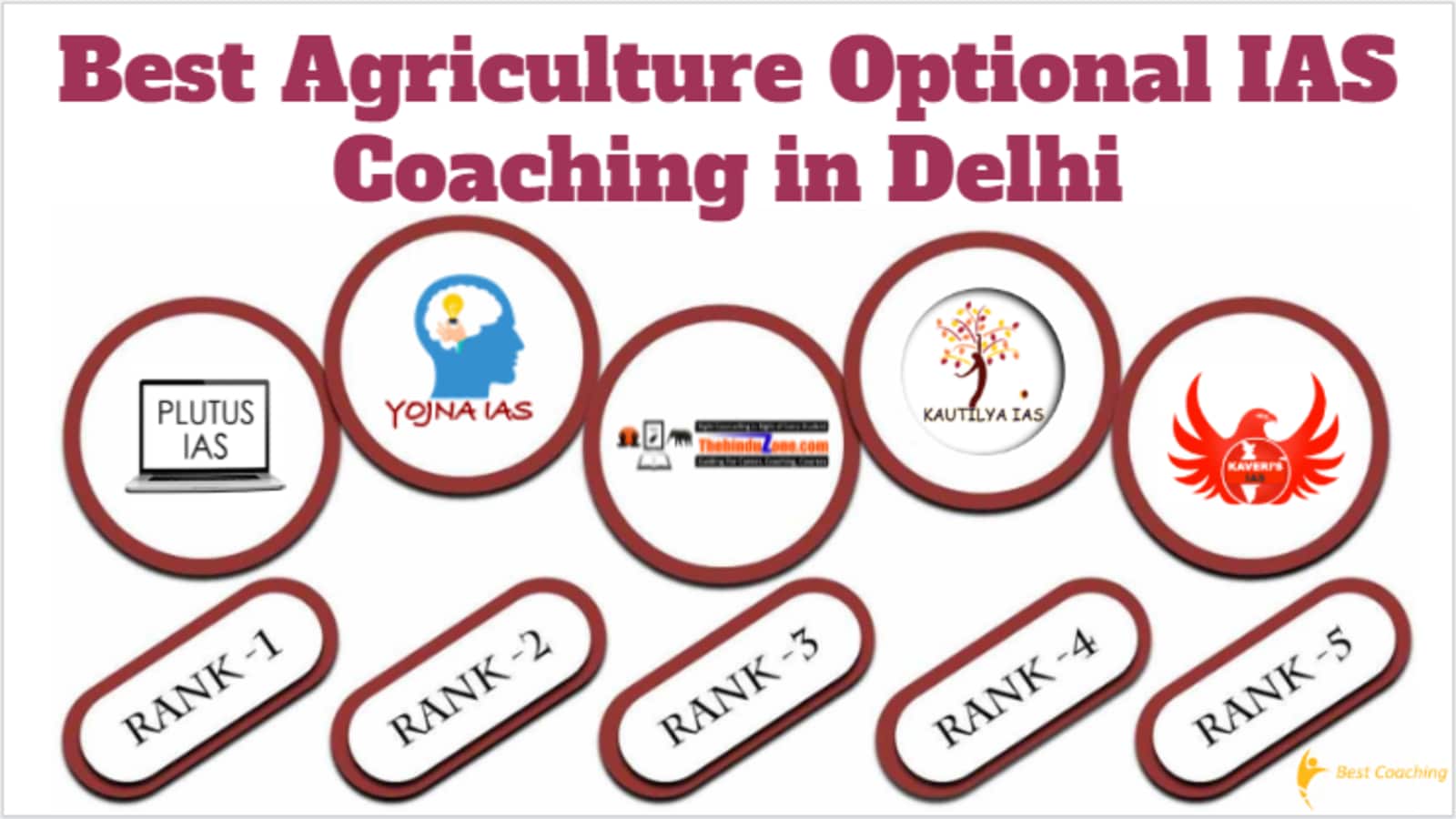 Top Agriculture Optional IAS Coaching in Delhi