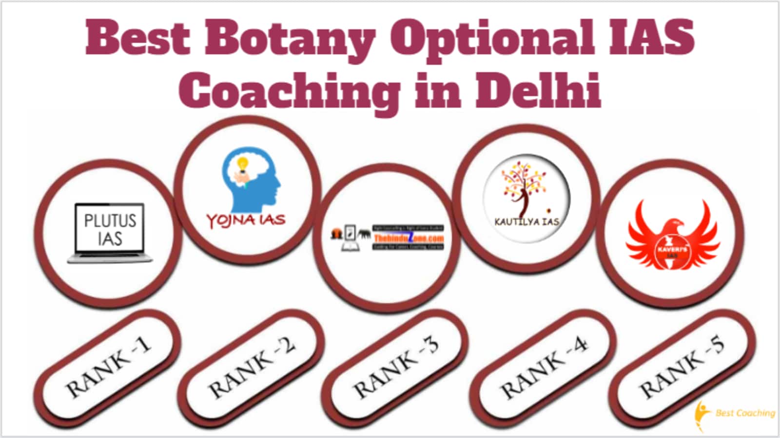Top Botany Optional IAS Coaching in Delhi