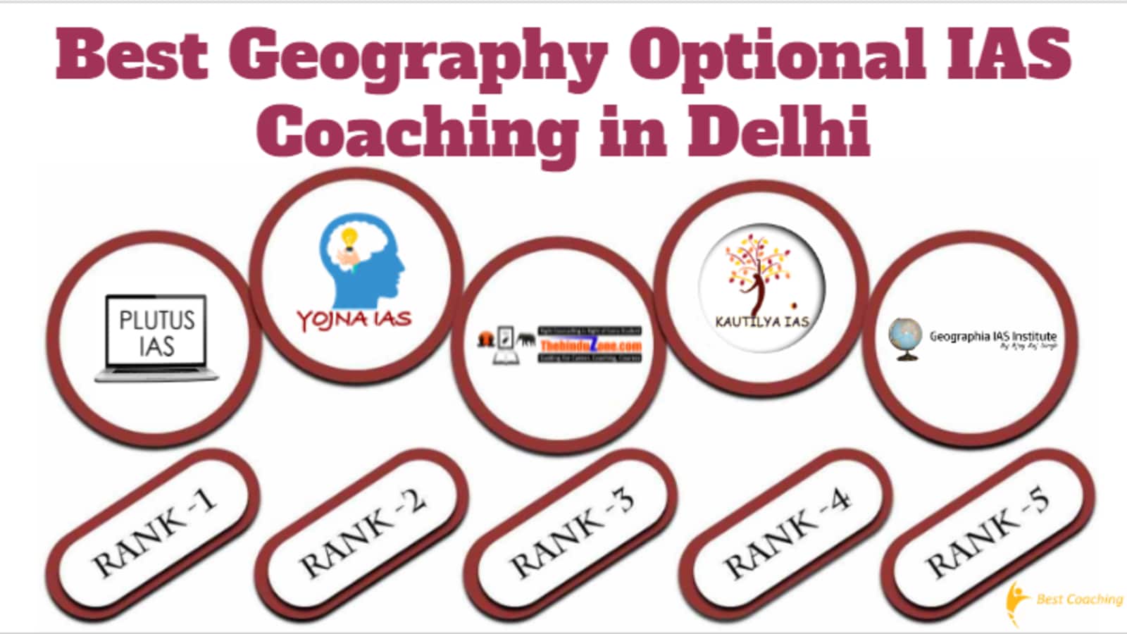 Top Geography Optional IAS Coaching in Delhi