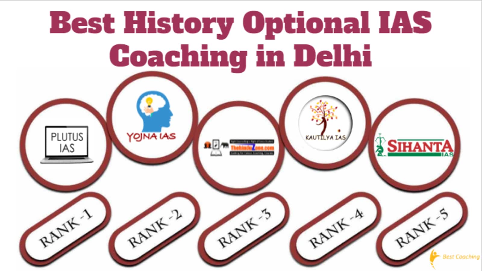 Top History Optional IAS Coaching in Delhi