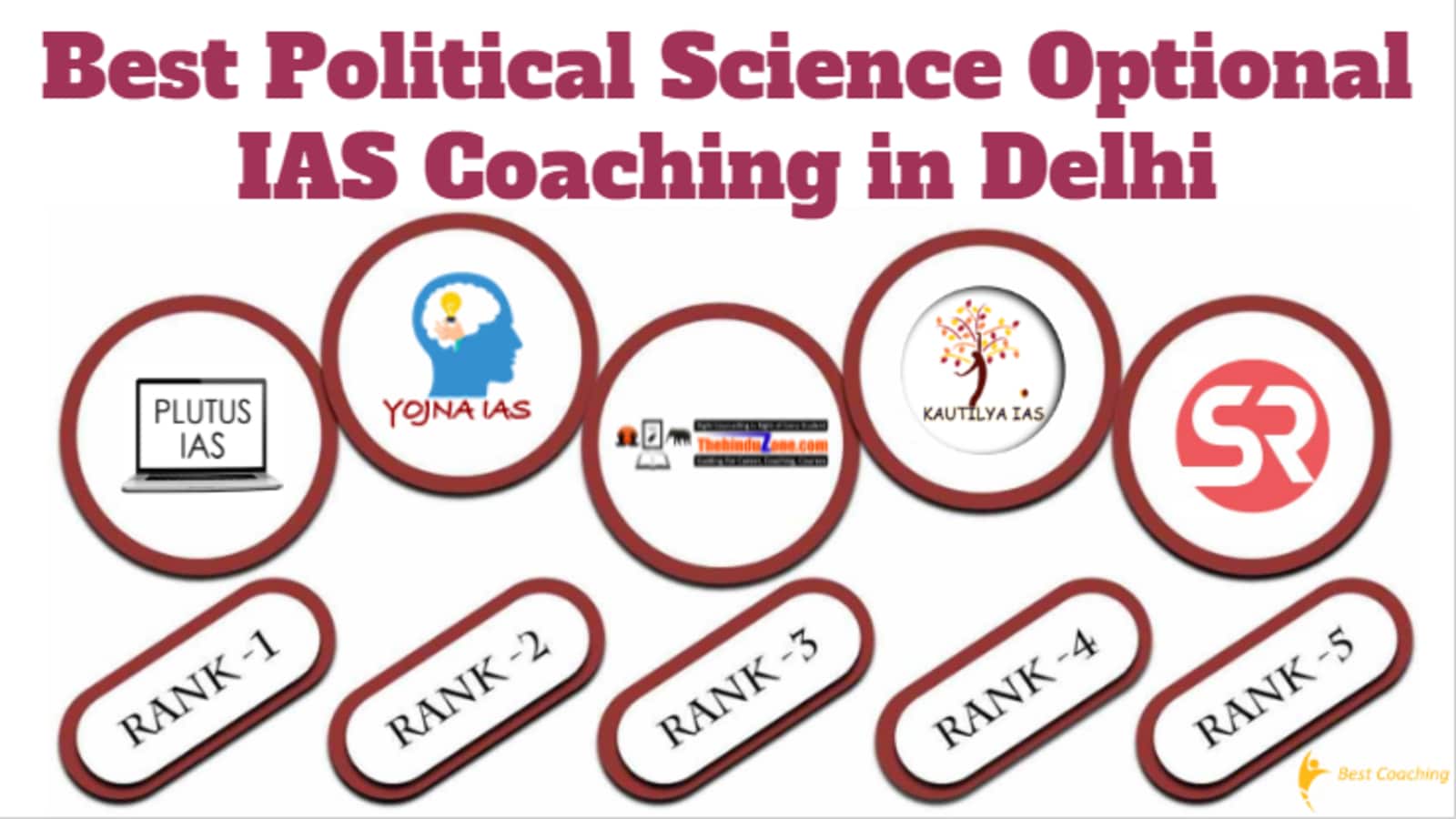 Top Political Science and International Relations Optional IAS Coaching in Delhi