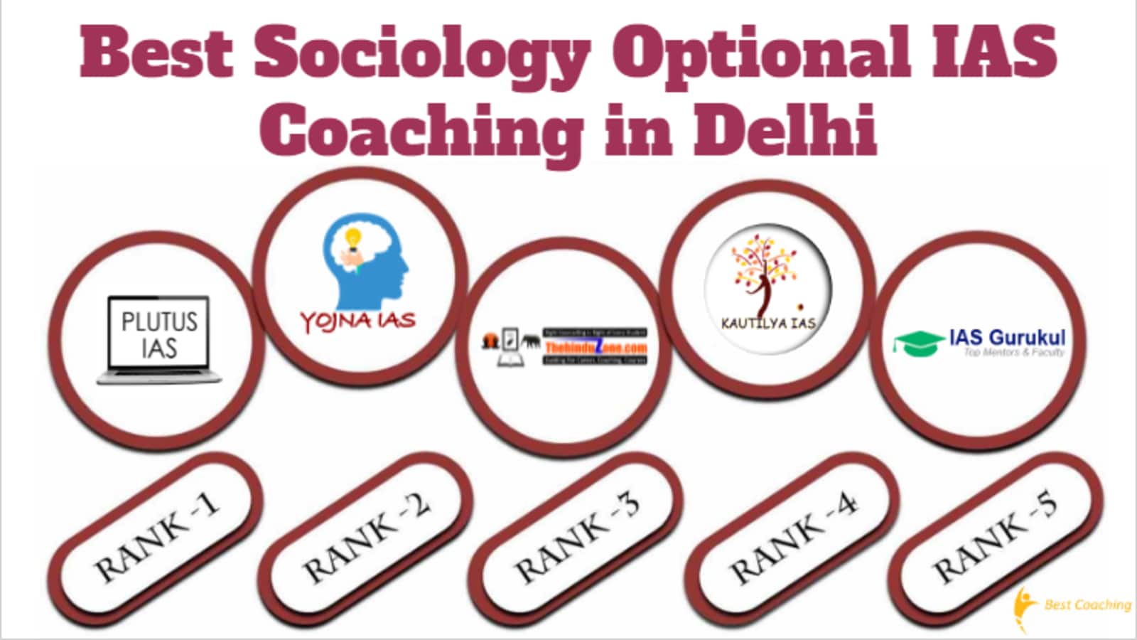 Top Sociology Optional IAS Coaching in Delhi