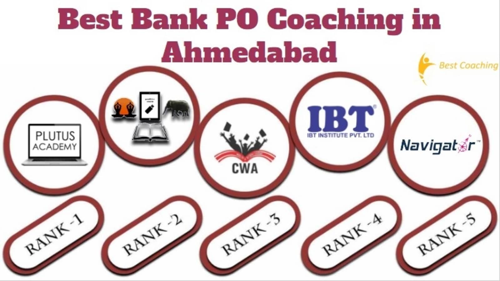 Best Bank PO Coaching in Ahmedabad