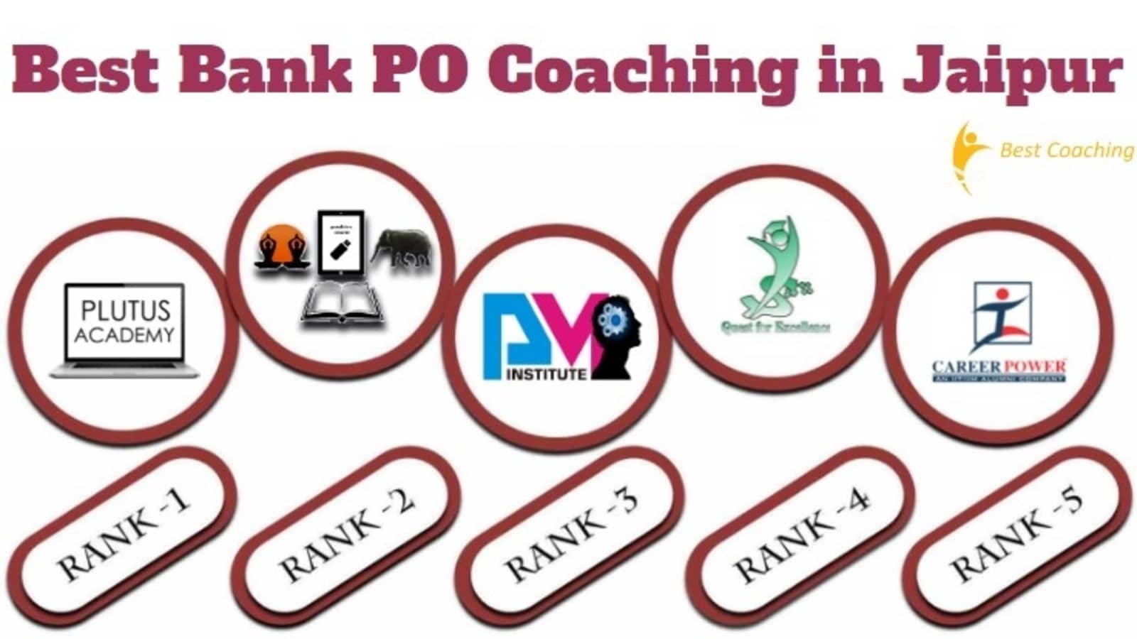 Best Bank PO Coaching in Jaipur
