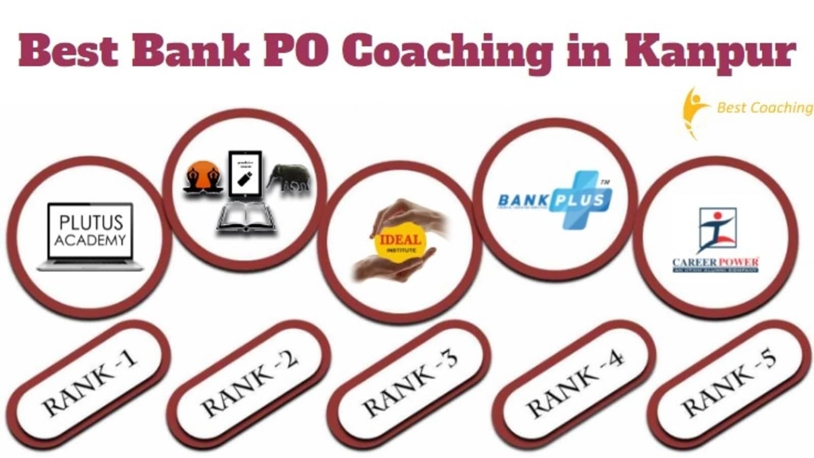 Best Bank PO Coaching in Kanpur
