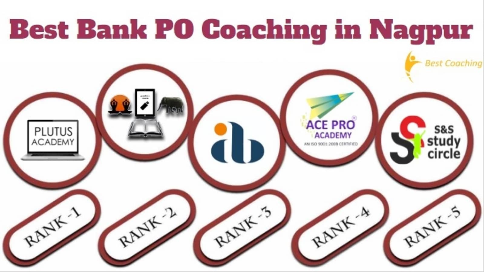 Best Bank PO Coaching in Nagpur