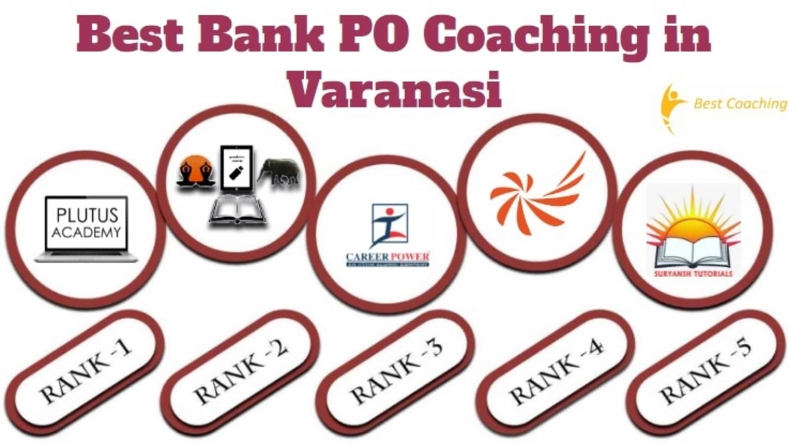 Best Bank PO Coaching in Varanasi