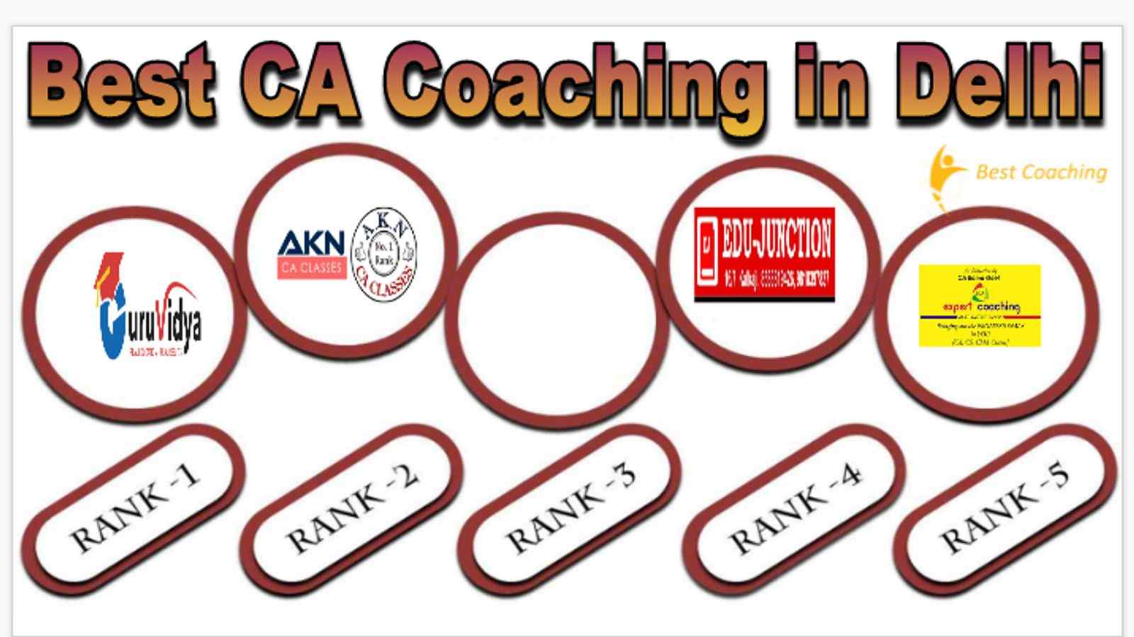 Best CA Coaching in Delhi