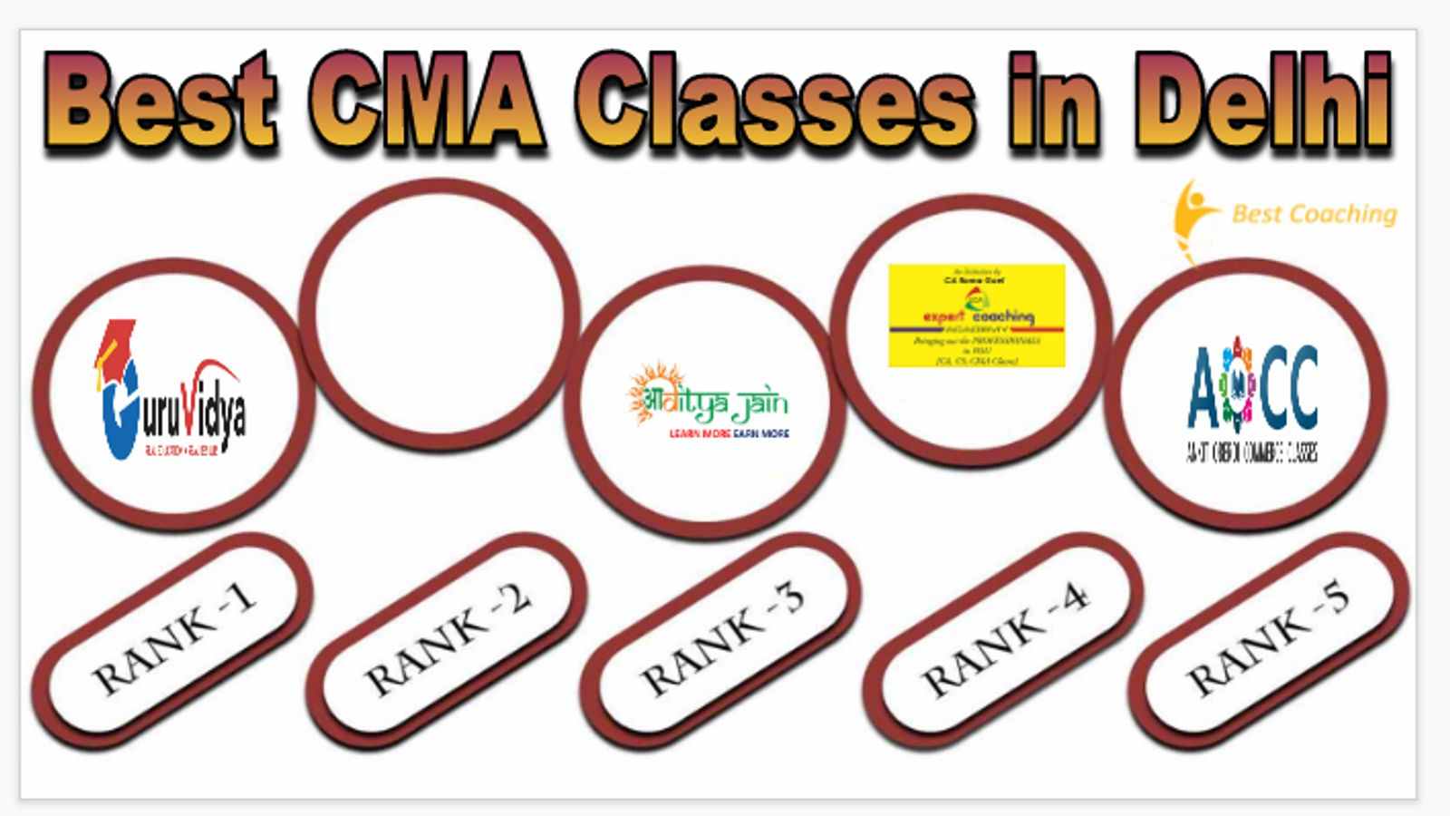 Best 10 CMA Classes in Delhi