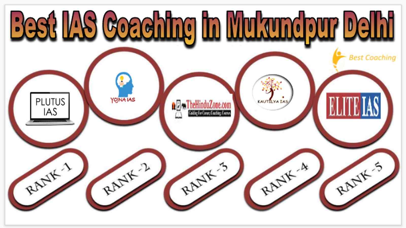 Best IAS Coaching in Mukundpur Delhi