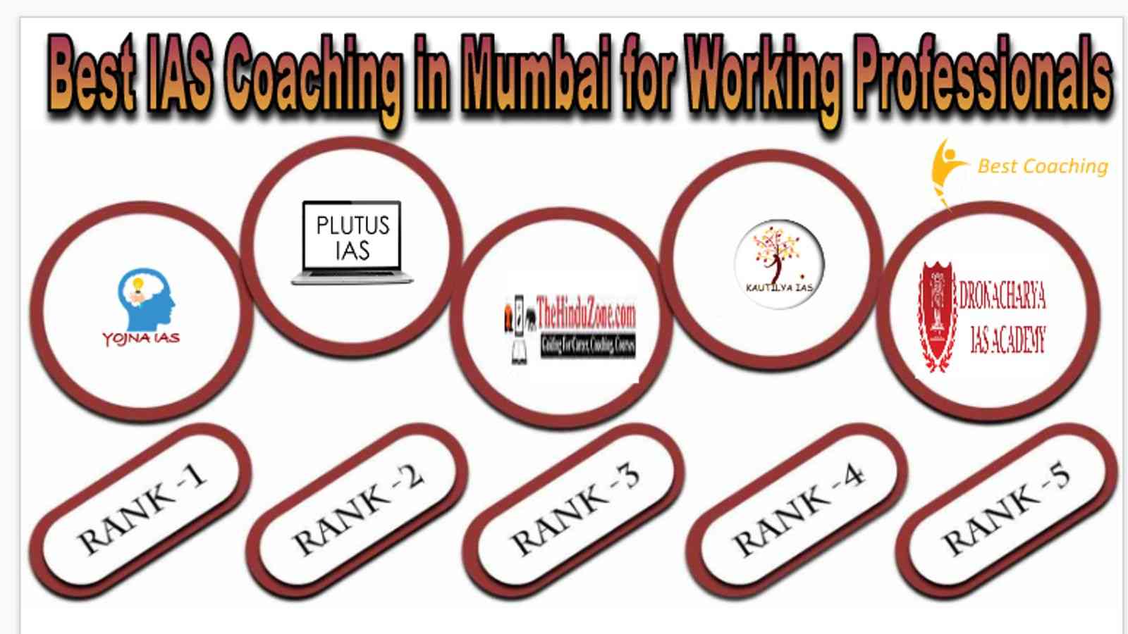 Best IAS Coaching in Mumbai for Working Professionals