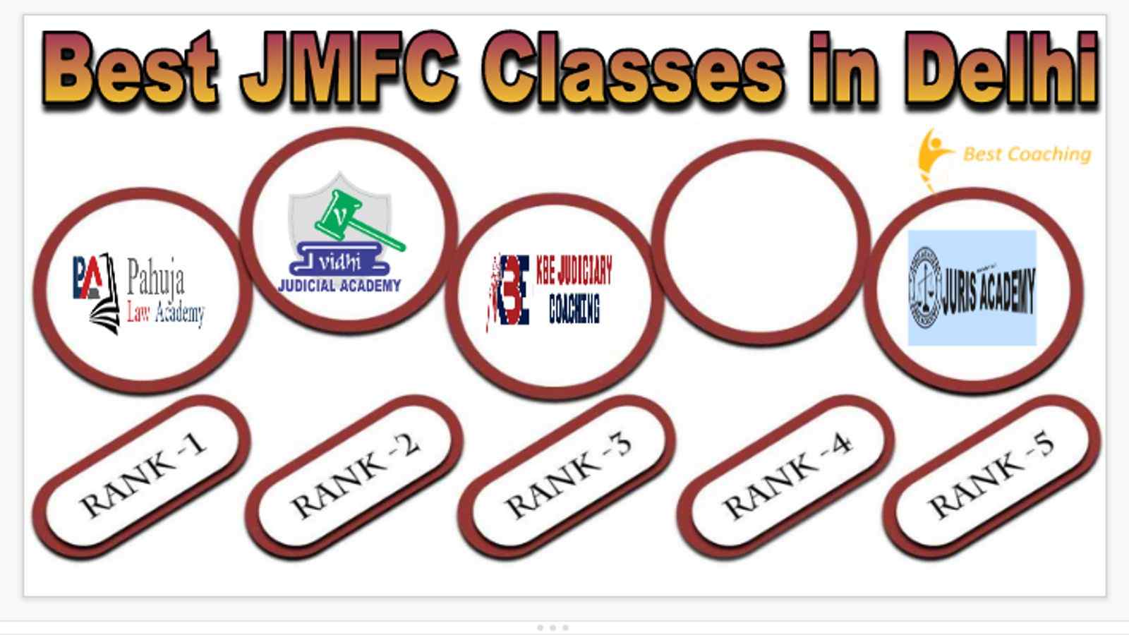 Best JMFC Classes in Delhi