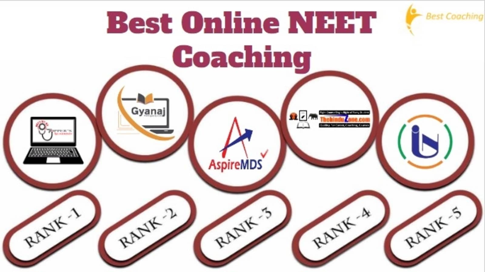 Best 10 Online NEET Coaching