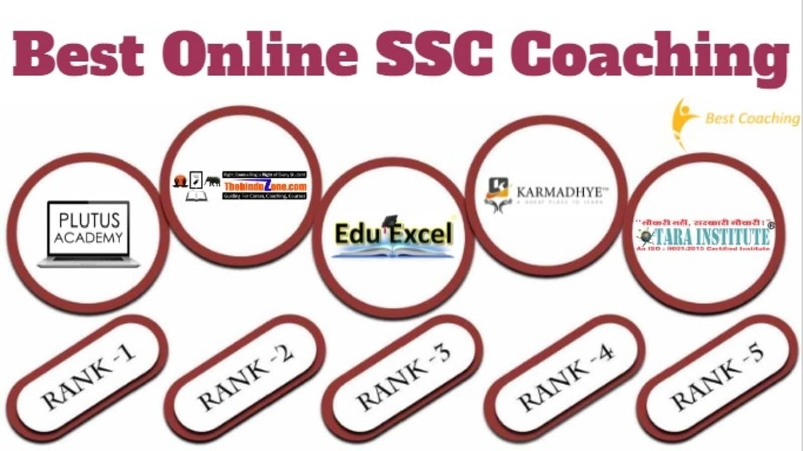 Best Online SSC Coaching