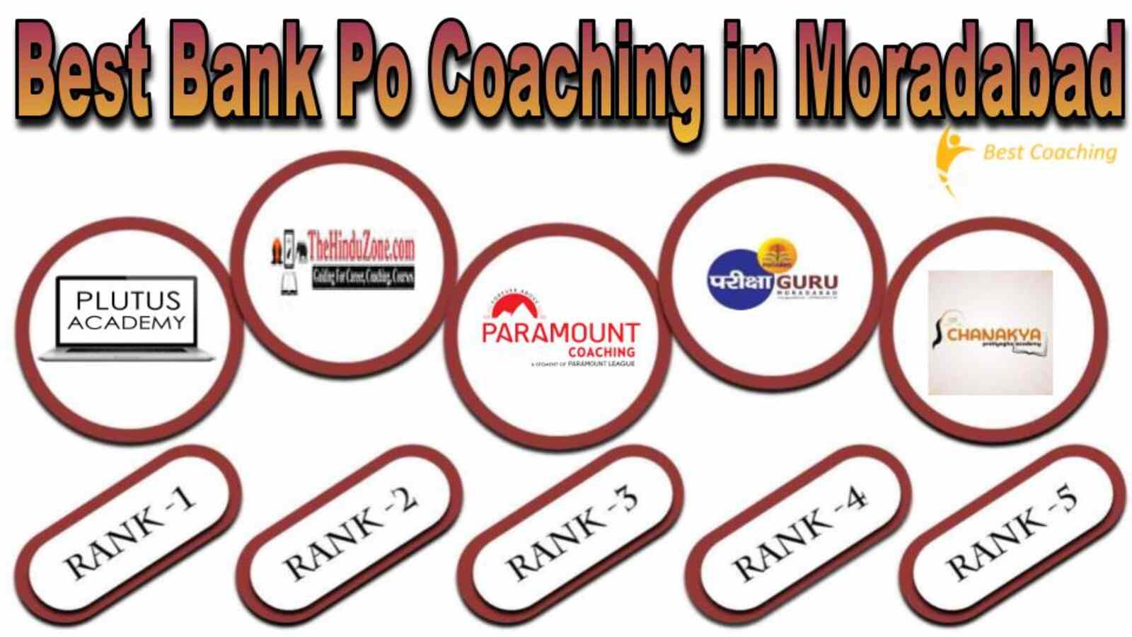 Best bank Po Coaching in Moradabad