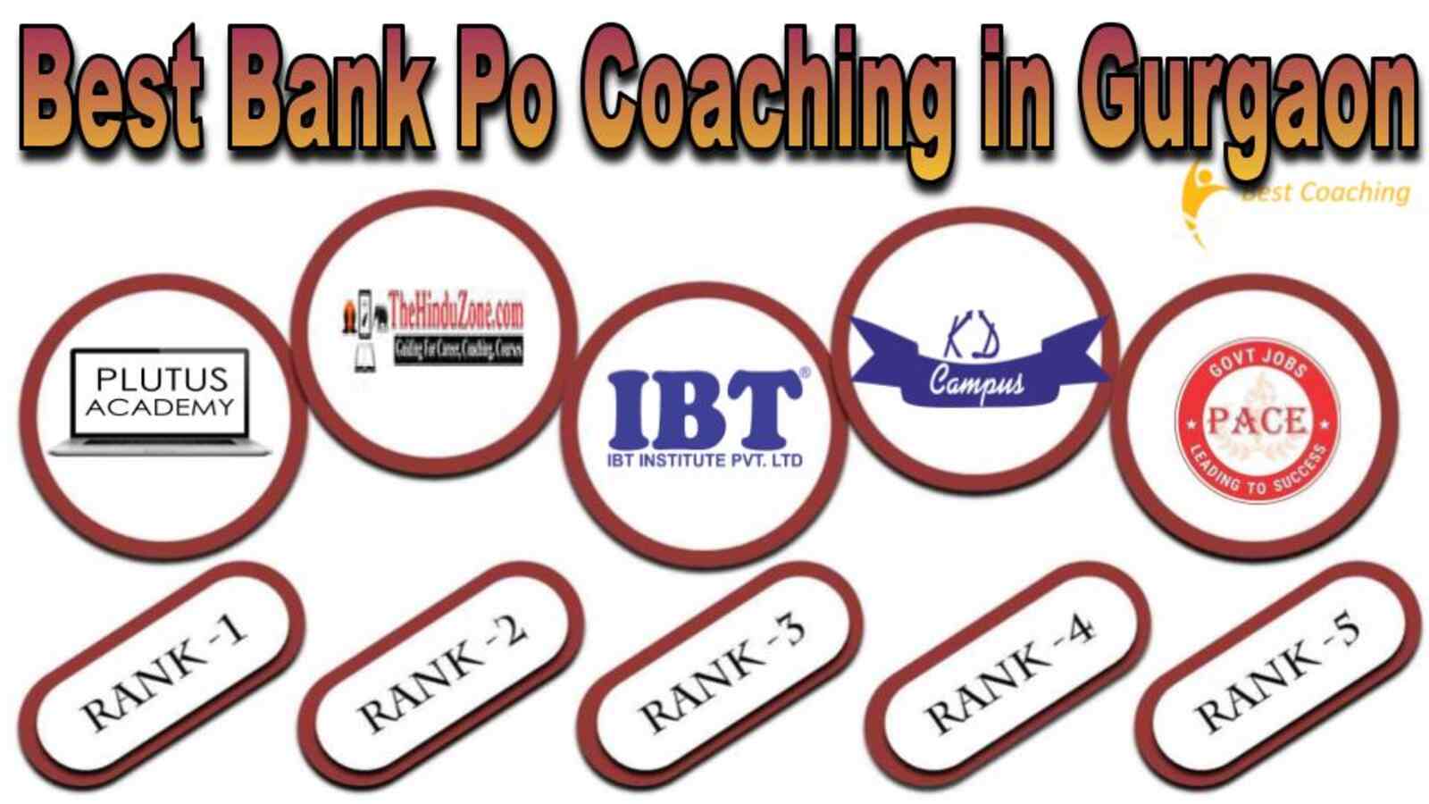 Best bank Po coaching in Gurgaon