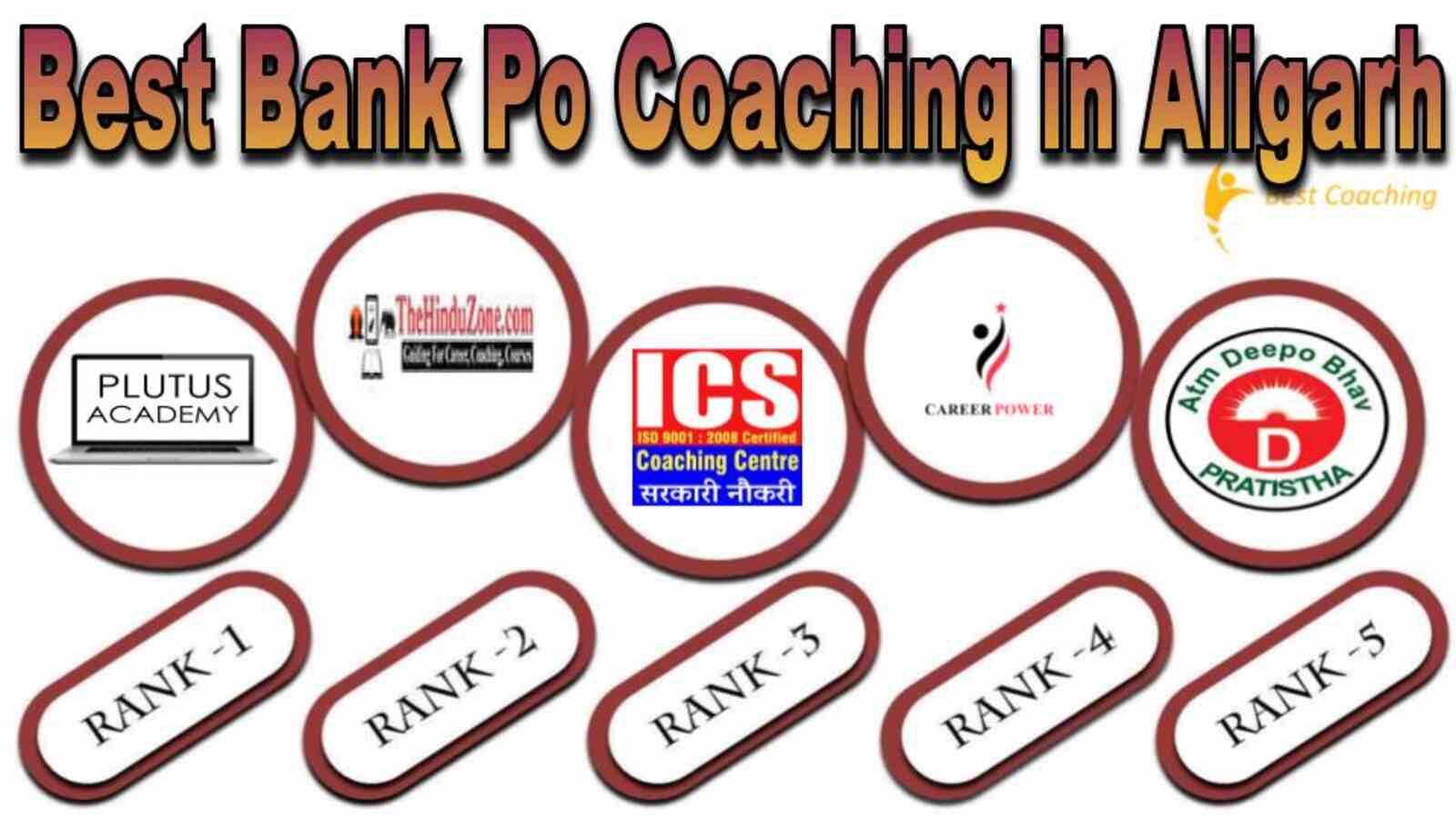 Best bank po coaching in Aligarh