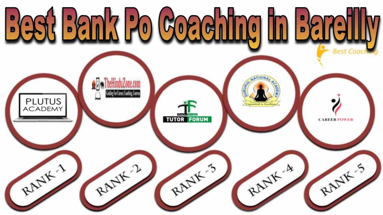 Best bank po coaching in Bareilly