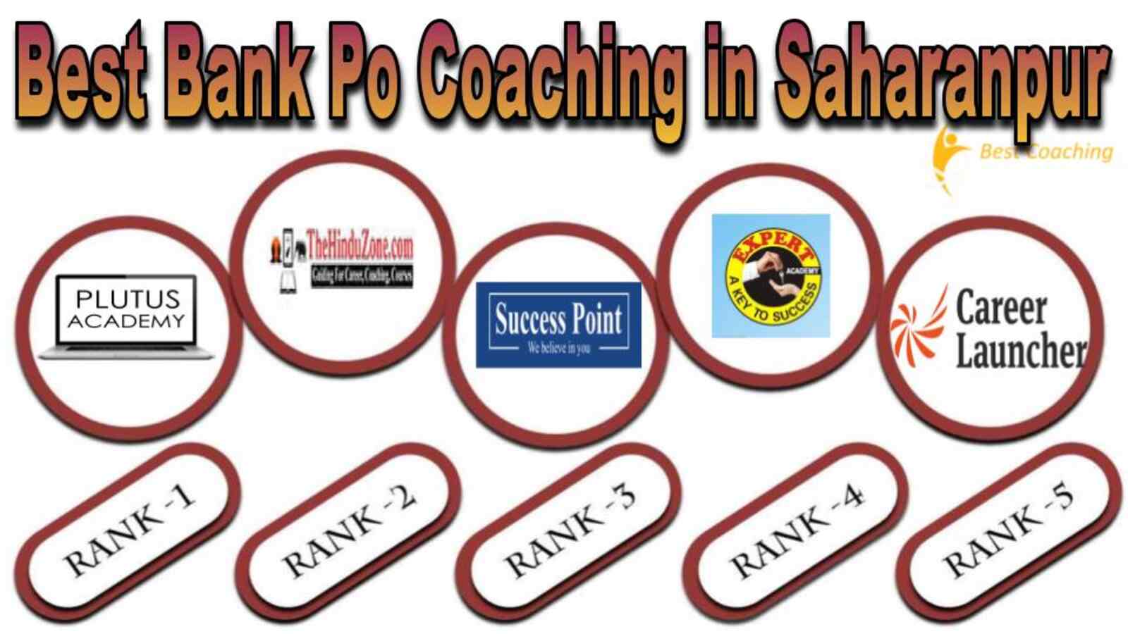 Best bank po coaching in Saharanpur
