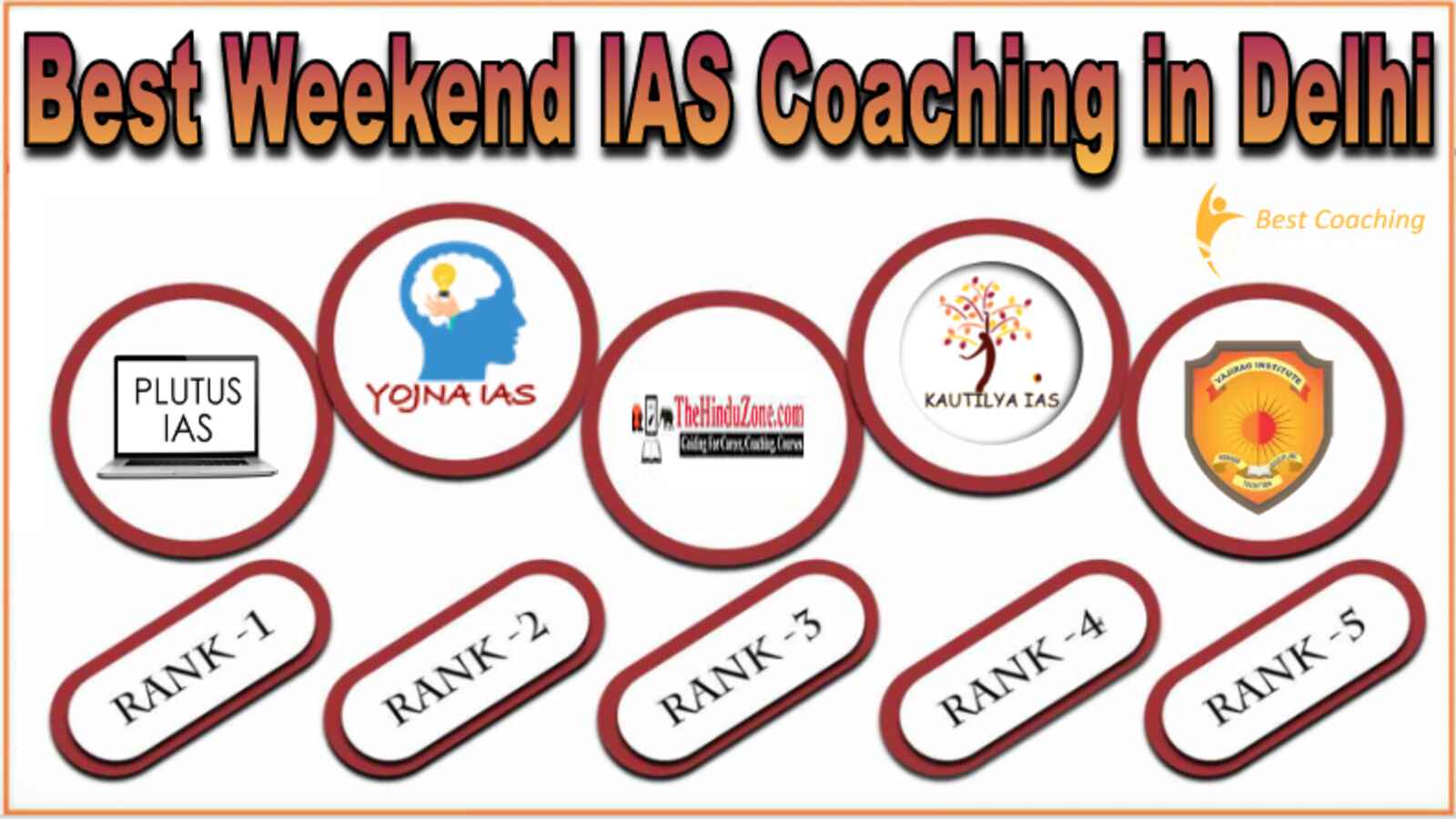 Best weekend IAS Coaching in Delhi