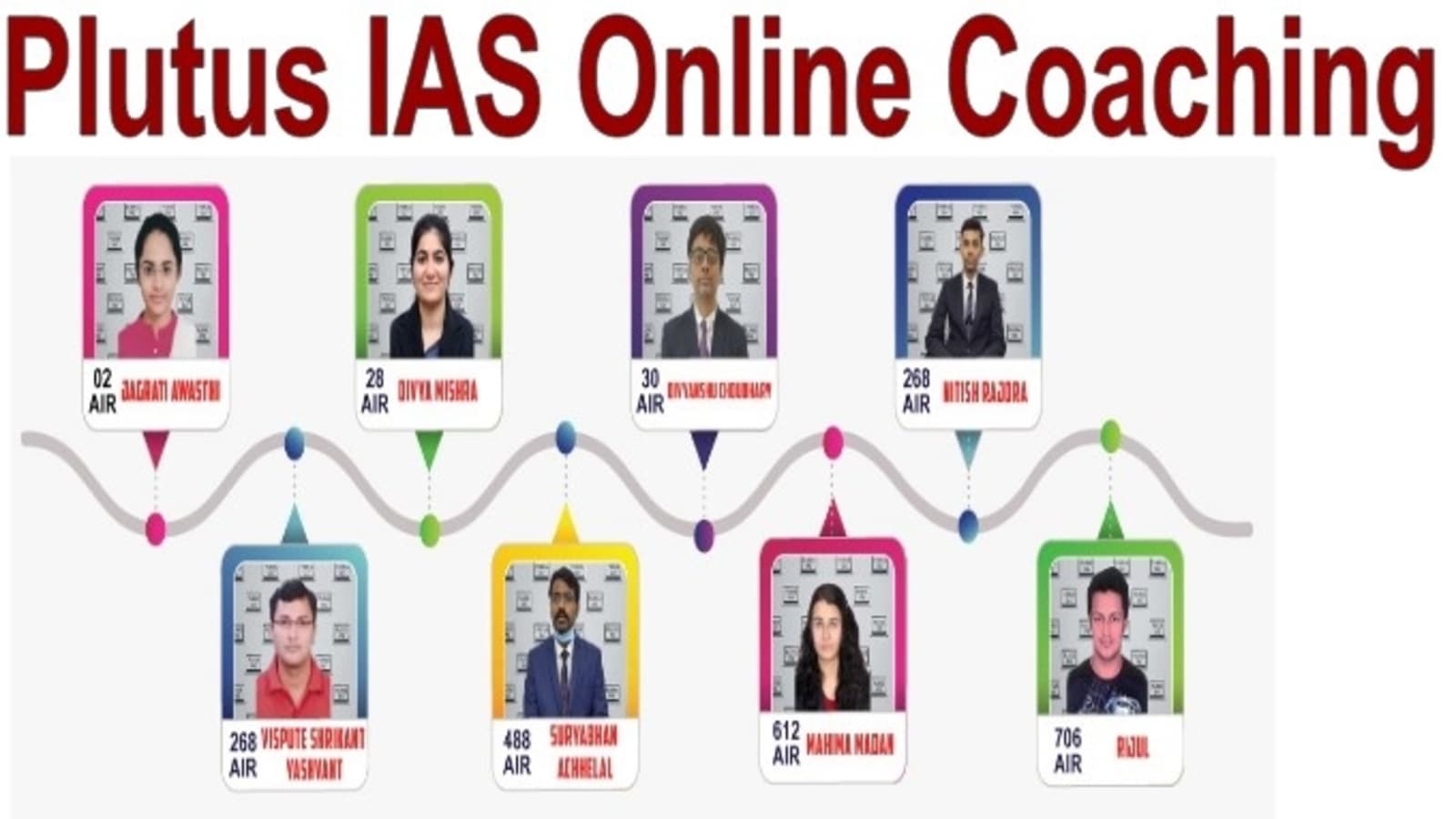 Plutus IAS Online Coaching Past Year Results
