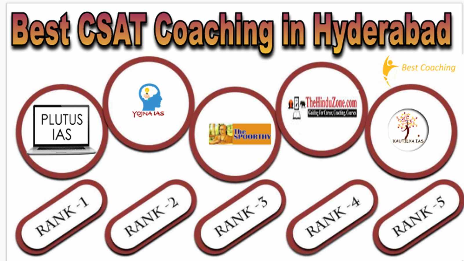 Best CSAT Coaching In Hyderabad