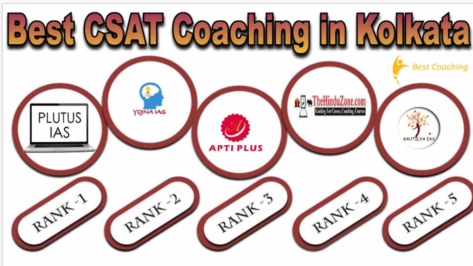 Best CSAT Coaching In Kolkata