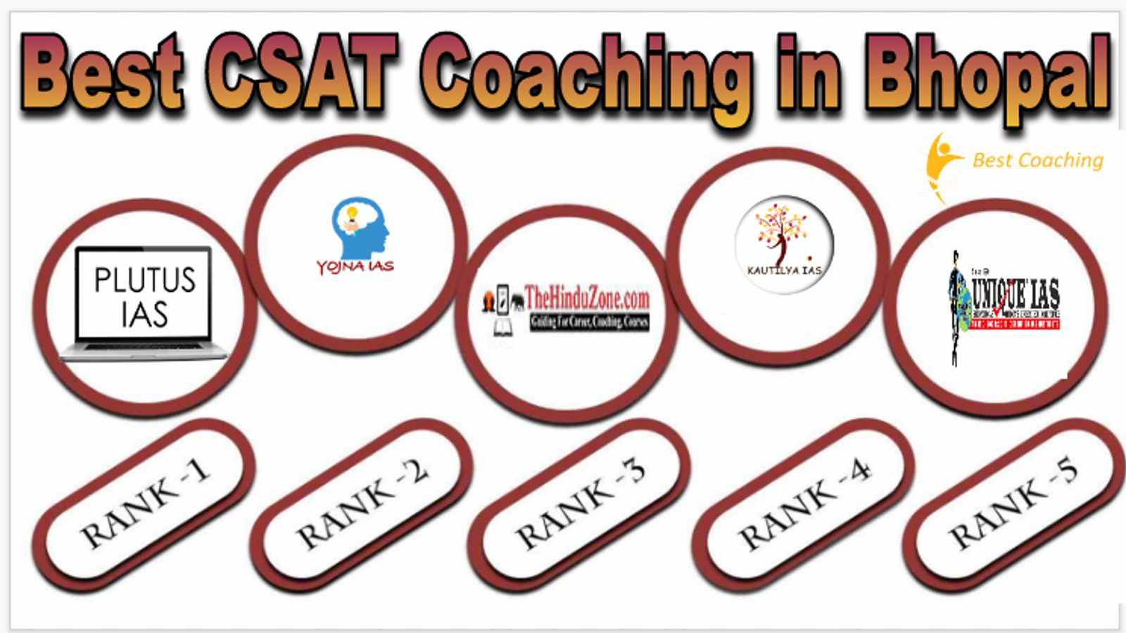 Best CSAT Coaching in Bhopal