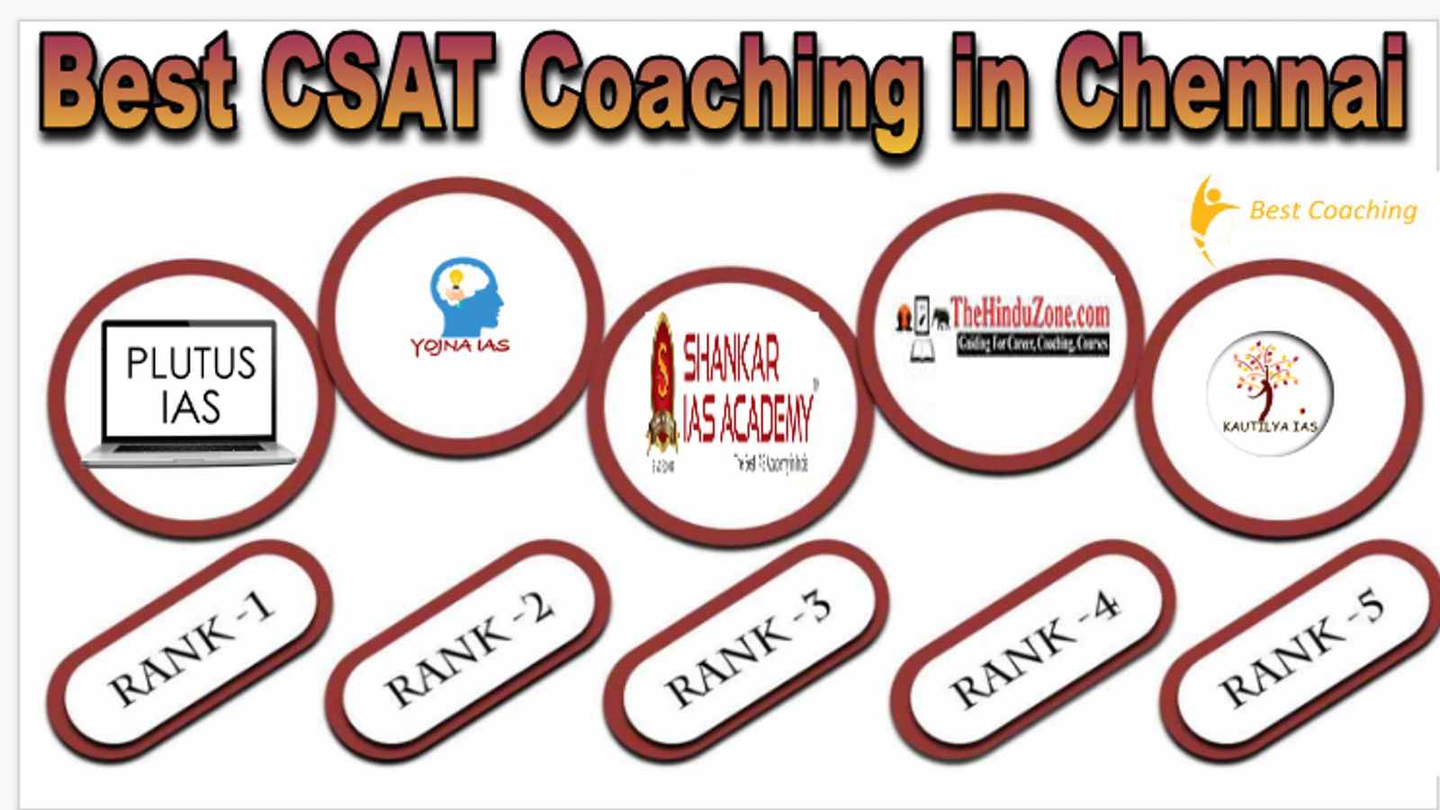 Best CSAT Coaching in Chennai