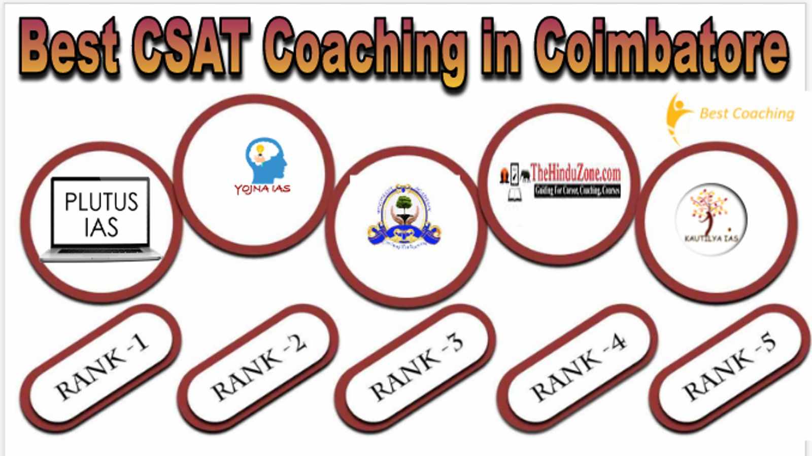 Best CSAT Coaching in Coimbatore