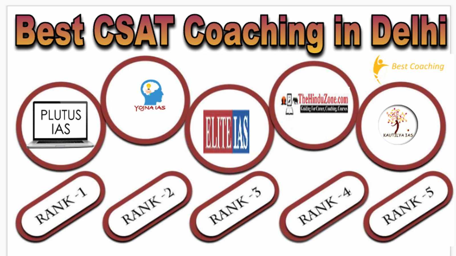 Best CSAT Coaching in Delhi