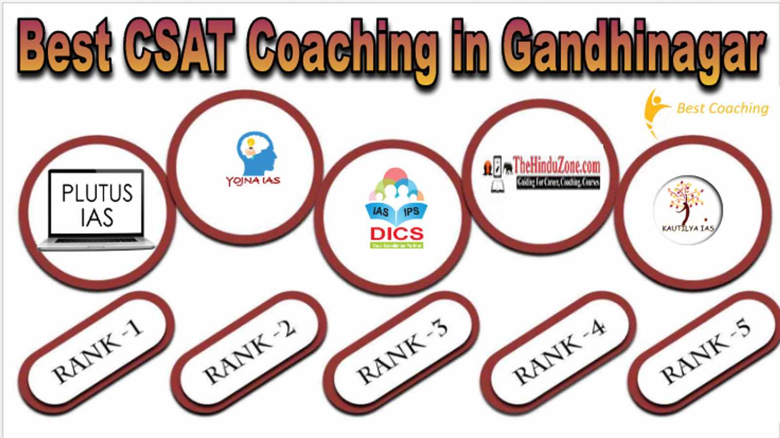Best CSAT Coaching in Gandhinagar