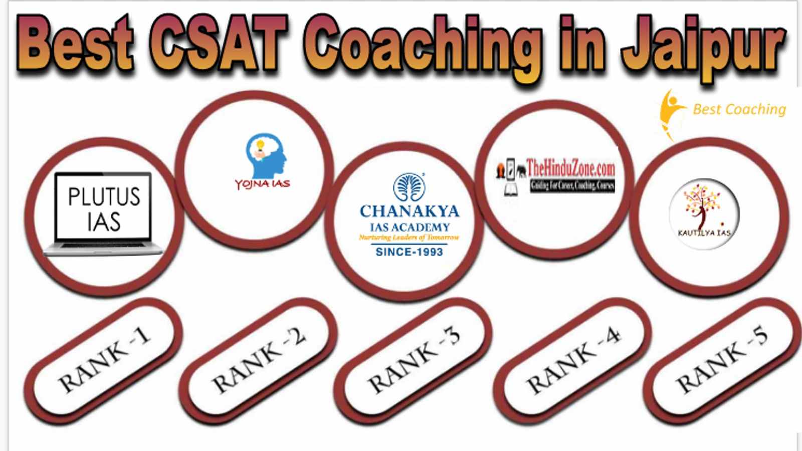 Best CSAT Coaching in Jaipur