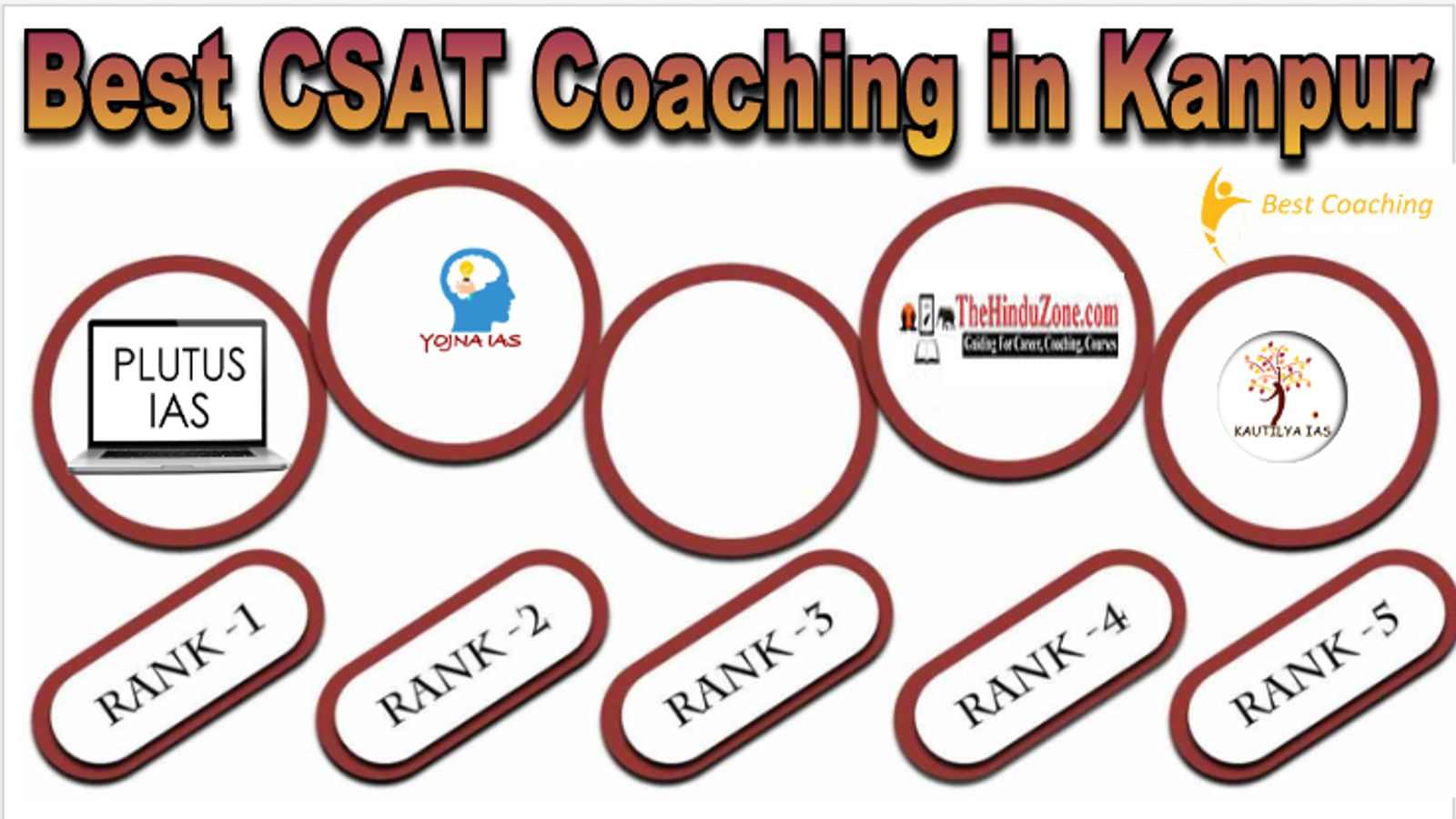 Best CSAT Coaching in Kanpur