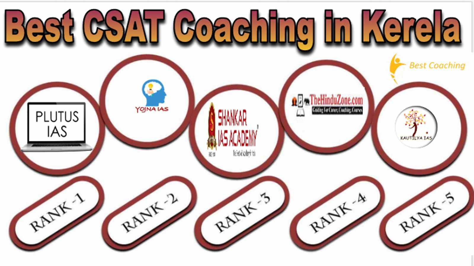 Best CSAT Coaching in Kerela