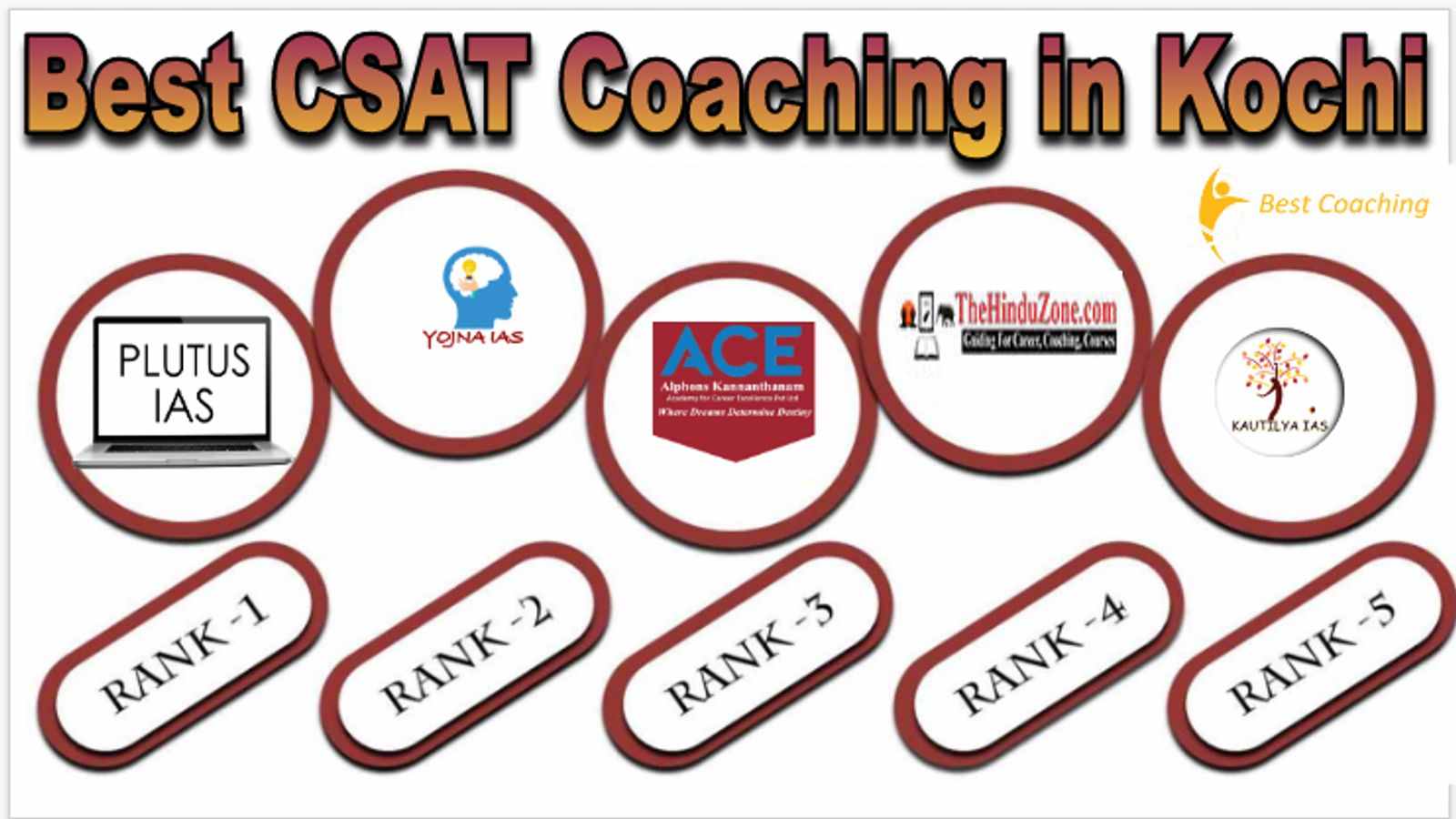 Best CSAT Coaching in Kochi