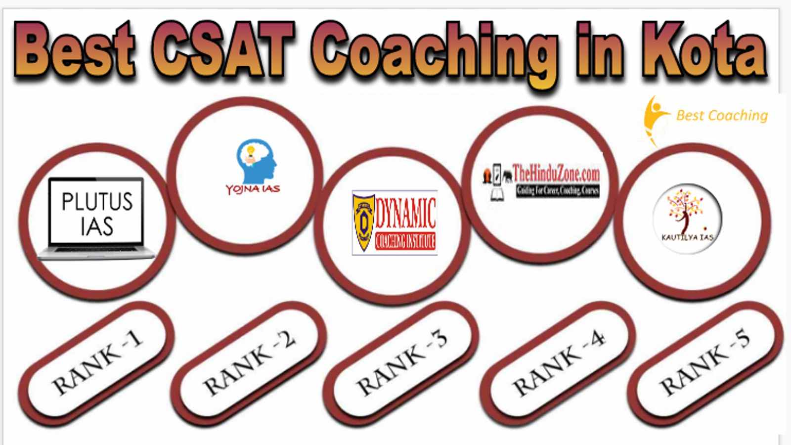 Best CSAT Coaching in Kota