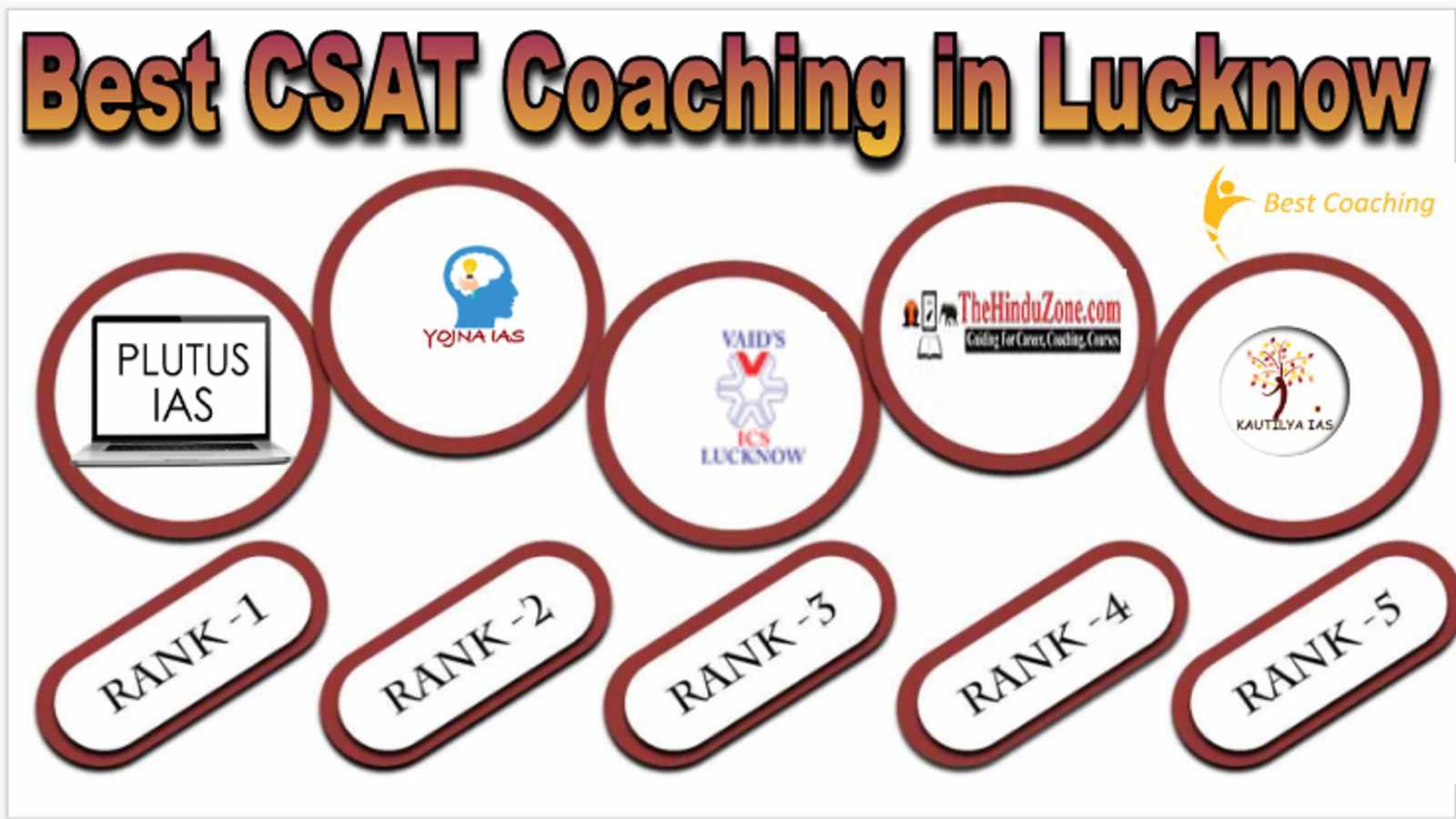 Best CSAT Coaching in Lucknow