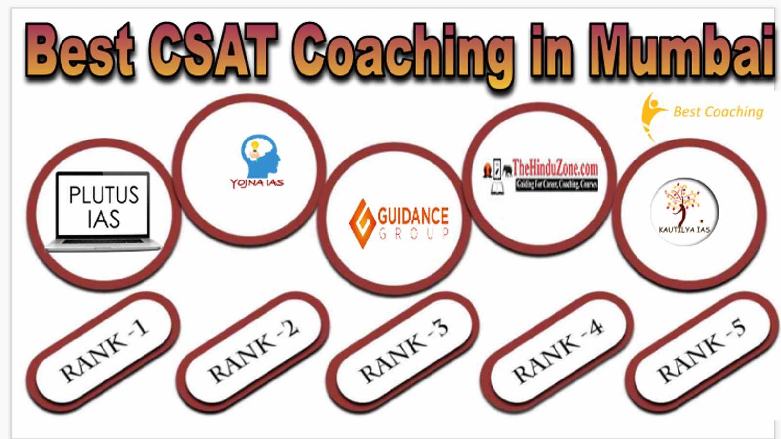 Best CSAT Coaching in Mumbai