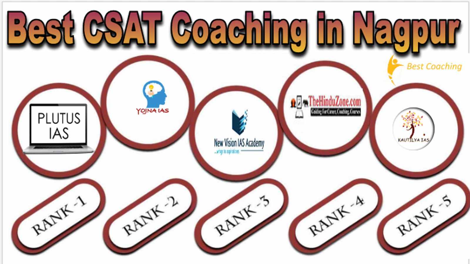 Best CSAT Coaching in Nagpur