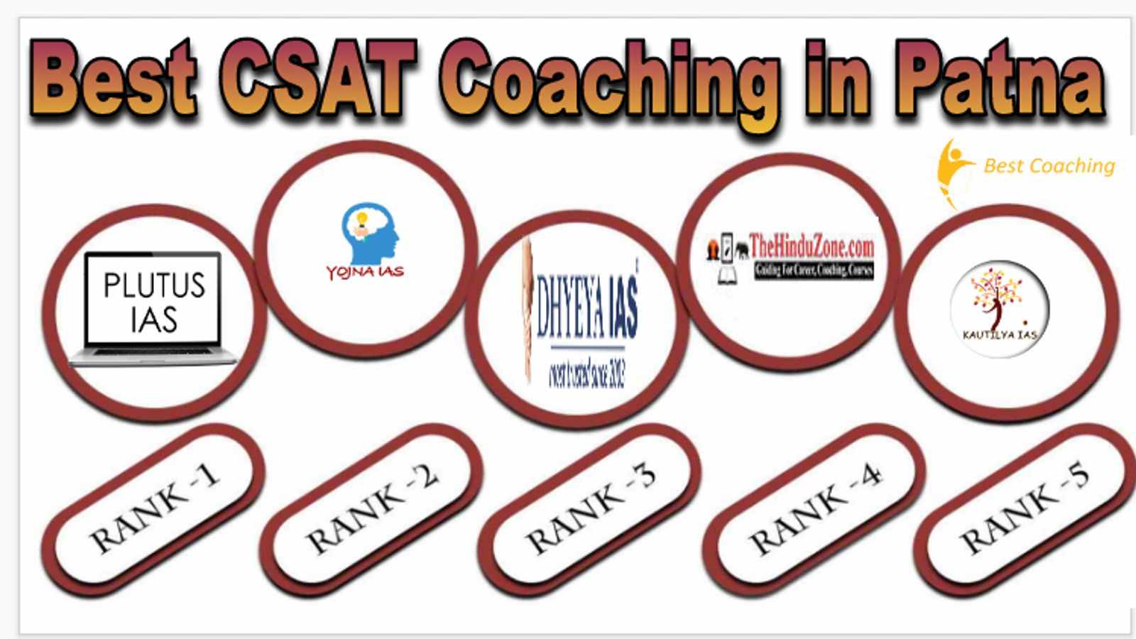 Best CSAT Coaching in Patna